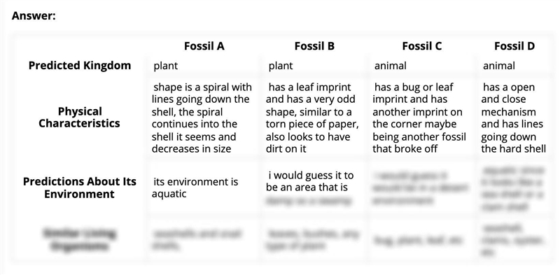 Someone pls help me Part A: Collect Data Question 1 Closely examine each fossil . Then-example-1