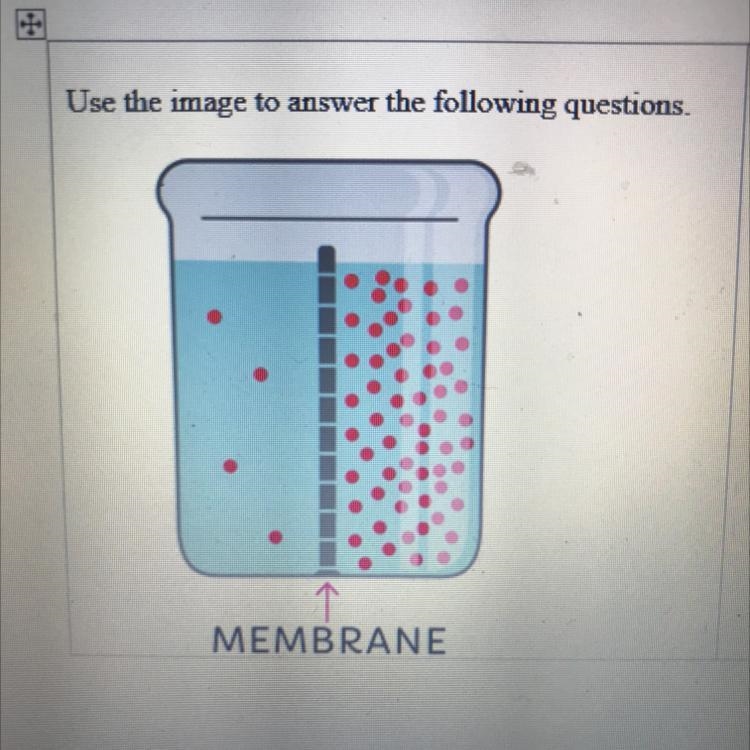 Which side represents high concentration?-example-1