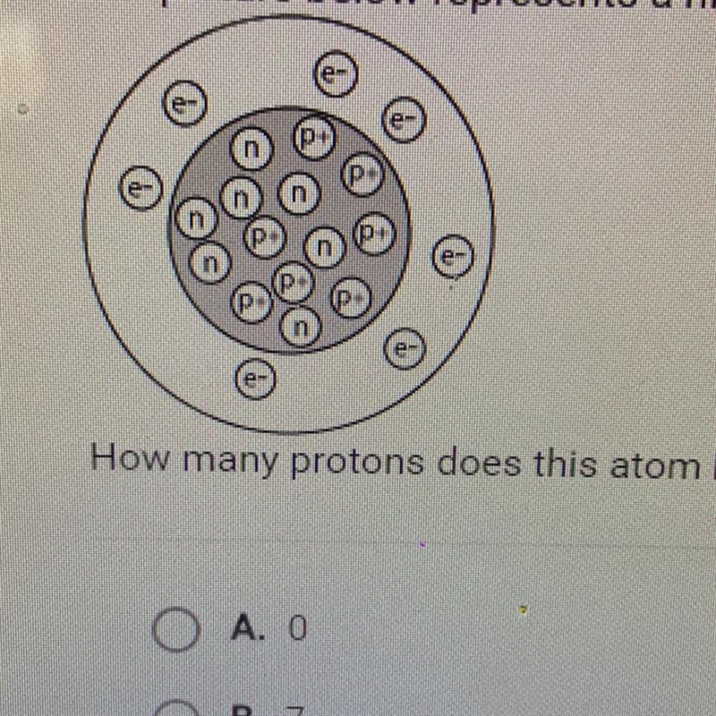 The picture below represents a nitrogen atom. How many protons does this atom have-example-1