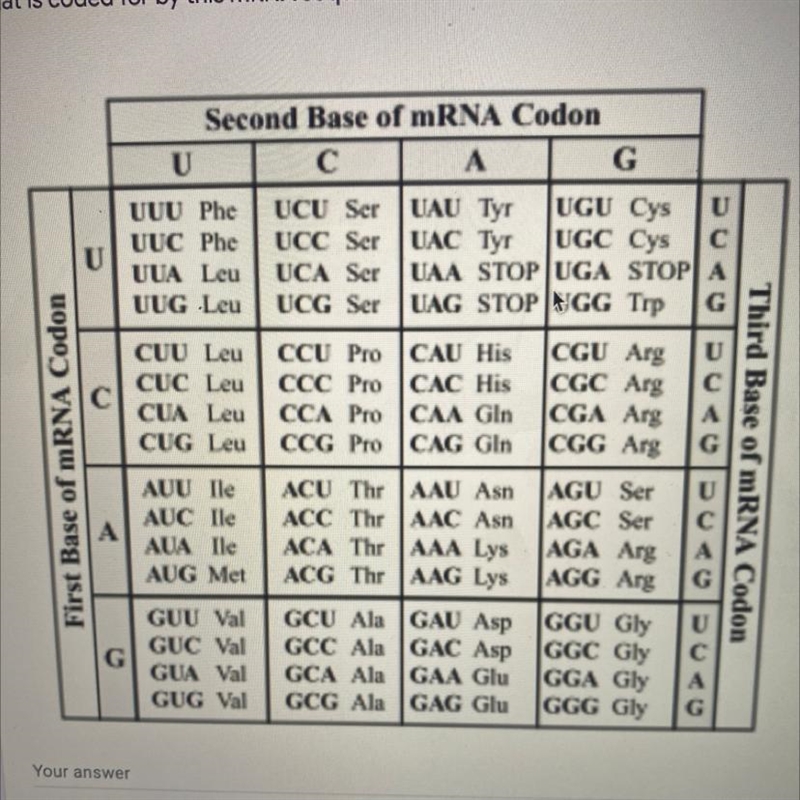 Using the information in the table below, determine the amino acid sequence that is-example-1