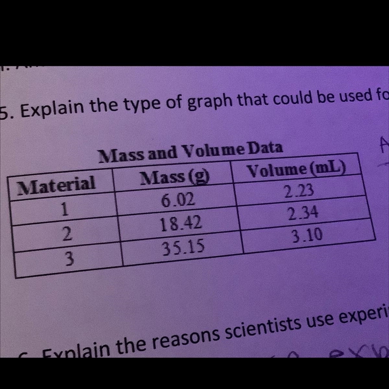 Which type of graph do I use for this data table?-example-1