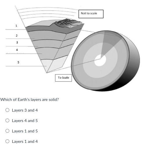 A numbered diagram of the Earth's layers is shown below.-example-1