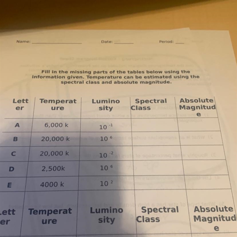 Temperat ure Lumino sity Spectral Class Absolute Magnitud e 6,000 k 10-1 20,000 k-example-1