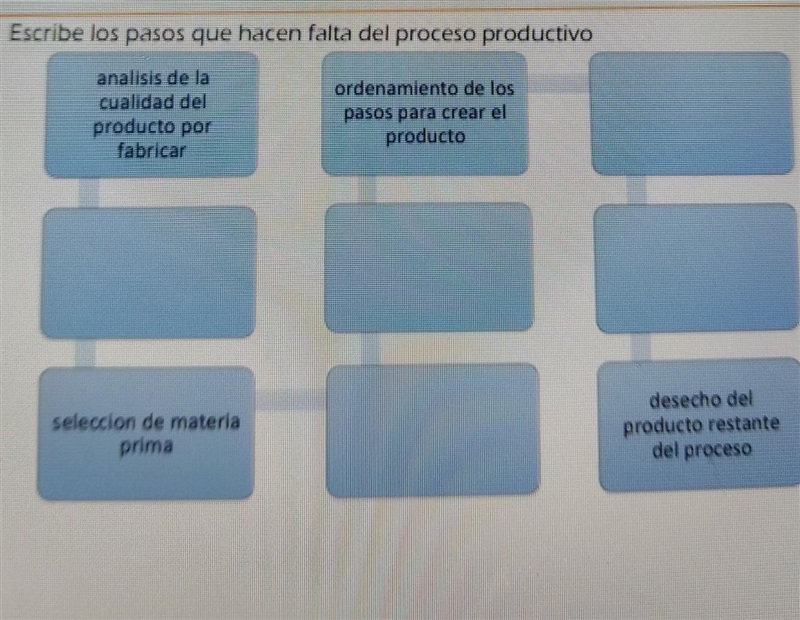 Escribe los pasos que le hacen falta al progreso productivo​-example-1