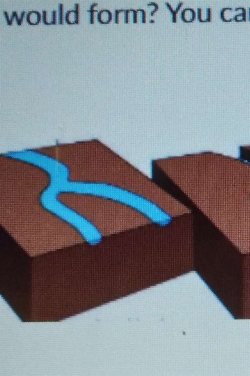 How is the model different than a real river?​-example-1