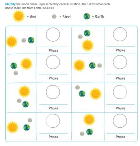 Identify the moon phase represented by each illustration. Then draw what each phase-example-1