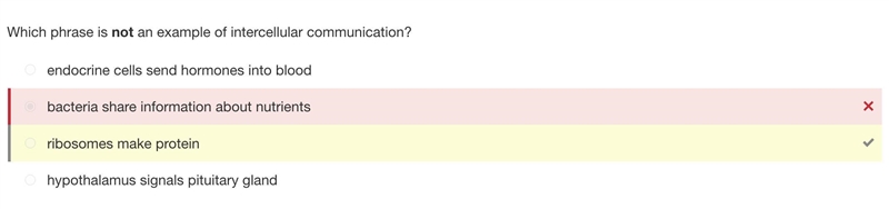 Which phrase is not an example of intercellular communication? hypothalamus signals-example-1