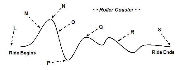 A roller coaster ride begins with a chain and motor. The cart carrying the people-example-1