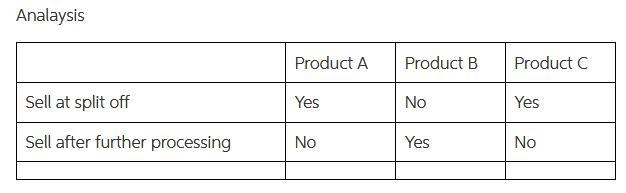 Dorsey Company manufactures three products from a common input in a joint processing-example-2