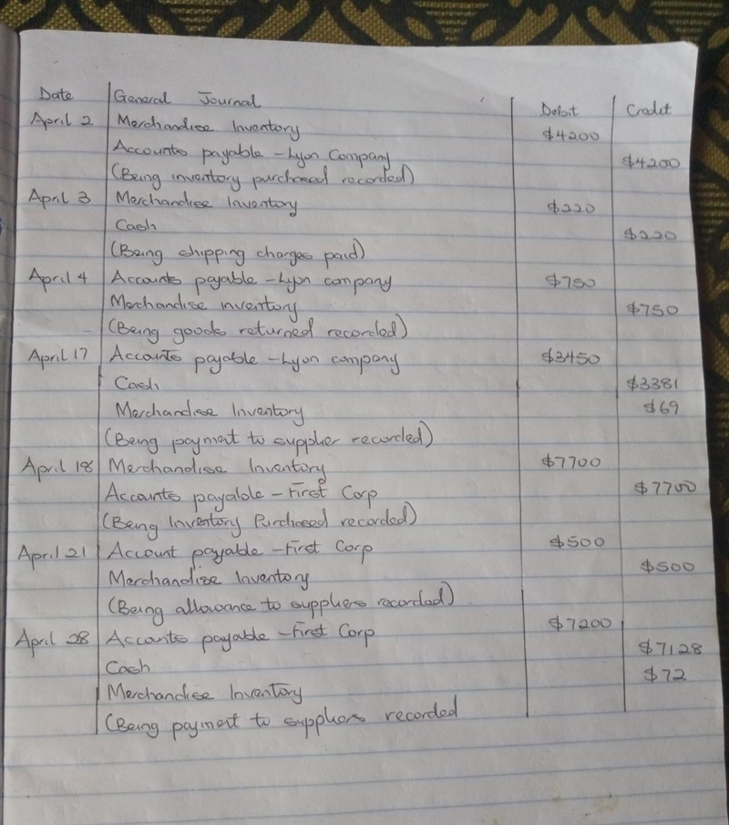 Recording purchases, purchases returns, and purchases allowances LO P1Prepare journal-example-1