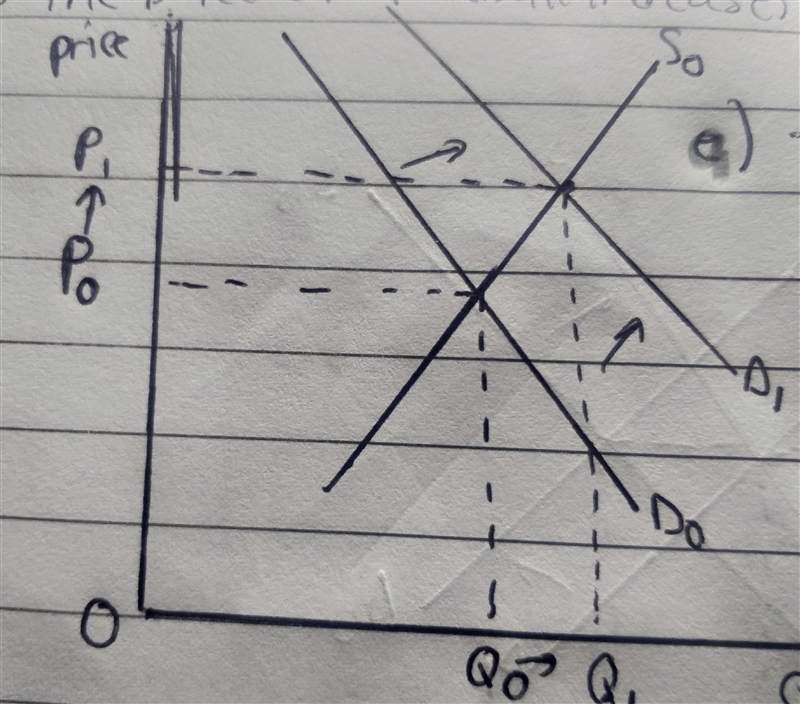 Explain how will each of the following changes in demand and/or supply affect equilibrium-example-1