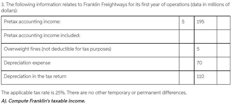 The applicable tax rate is 25%. There are no other temporary or permanent differences-example-1