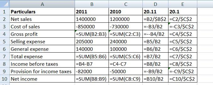 2 Income statement data for Starr Canning Corporation are as follows: 2009 2008 Sales-example-2