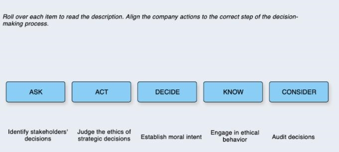 How do managers decide upon an ethical course of action when confronted with decisions-example-1