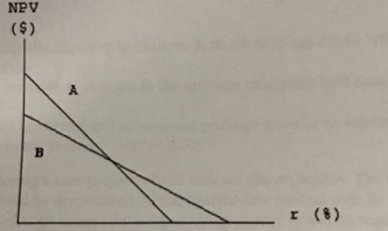 Which of the following statements is CORRECT? a. More of Project A's cash flows occur-example-1