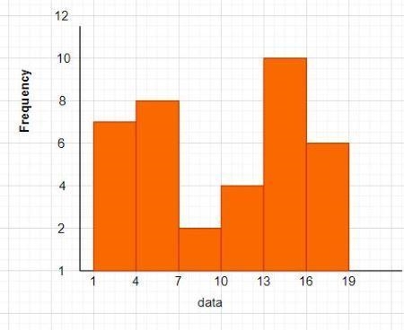 5. For the following observations, calculate the class width for a histogram. 4 8 14 10 12 9 15 17 10 6 8 11-example-1