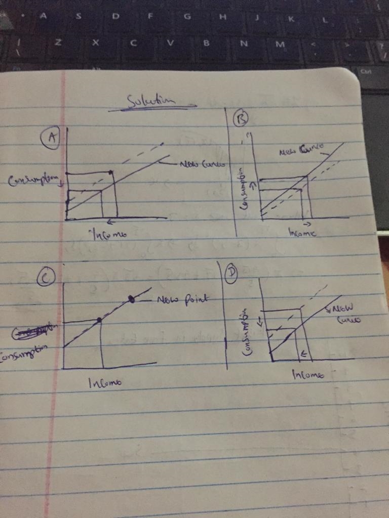 Consider the following situations. What is the effect on consumption for each of the-example-2