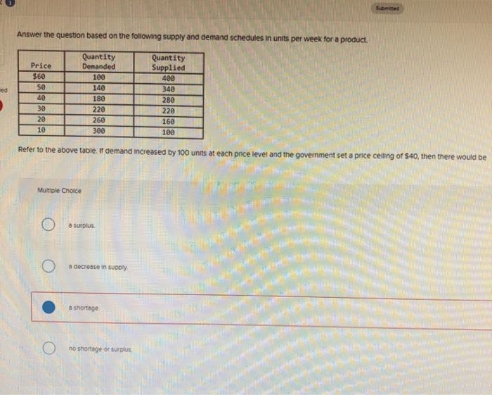 If demand increased by 100 units at each price level, and the government set a price-example-1