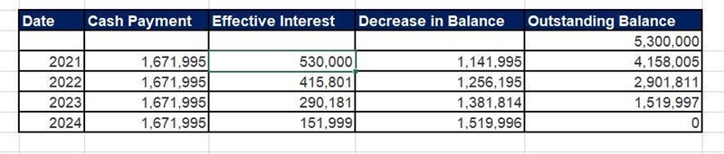 Installment note; amortization schedule [LO14-3] American Food Services, Inc., acquired-example-1