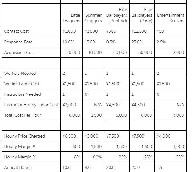 Taking into account the time value of money and assuming that 100 percent of a customer-example-1