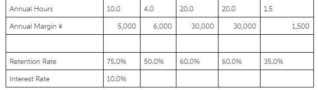 Taking into account the time value of money and assuming that 100 percent of a customer-example-2