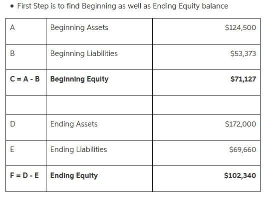 A corporation had the following assets and liabilities at the beginning and end of-example-1