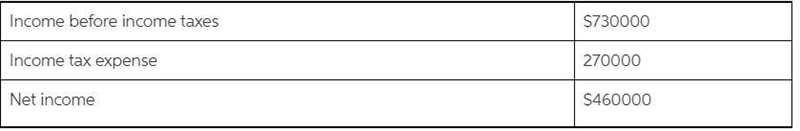 An analysis of the income statement revealed that interest expense was $100000. Waterway-example-1