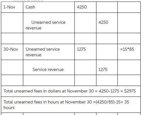 On November 1, clients of Great Designs Company prepaid $4,250 for services to be-example-1