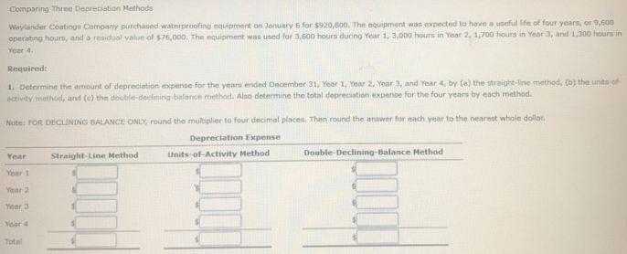 Comparing Three Depreciation Methods Waylander Coatings Company purchased waterproofing-example-1