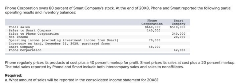 Phone regularly prices its products at cost plus a 40 percent markup for profit. Smart-example-1