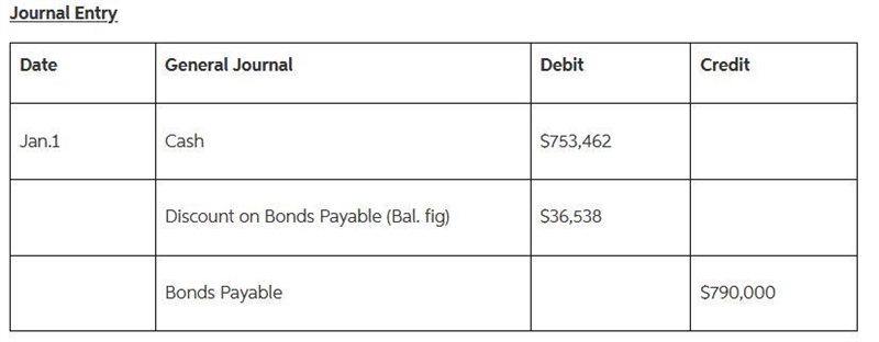 Park Corporation is planning to issue bonds with a face value of $790,000 and a coupon-example-1