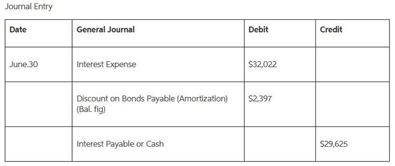 Park Corporation is planning to issue bonds with a face value of $790,000 and a coupon-example-3