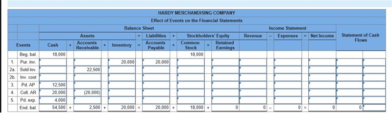 During Year 1, Hardy Merchandising Company purchased $20,000 of inventory on account-example-2