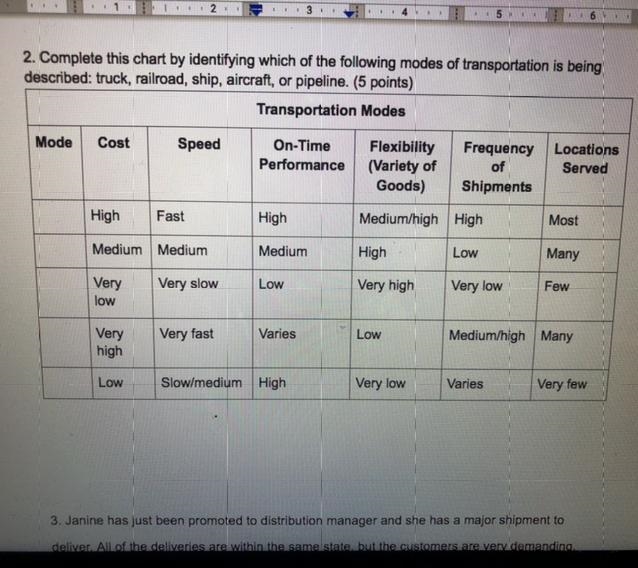 2. Complete the chart by identifying which go the following modes of transportation-example-1