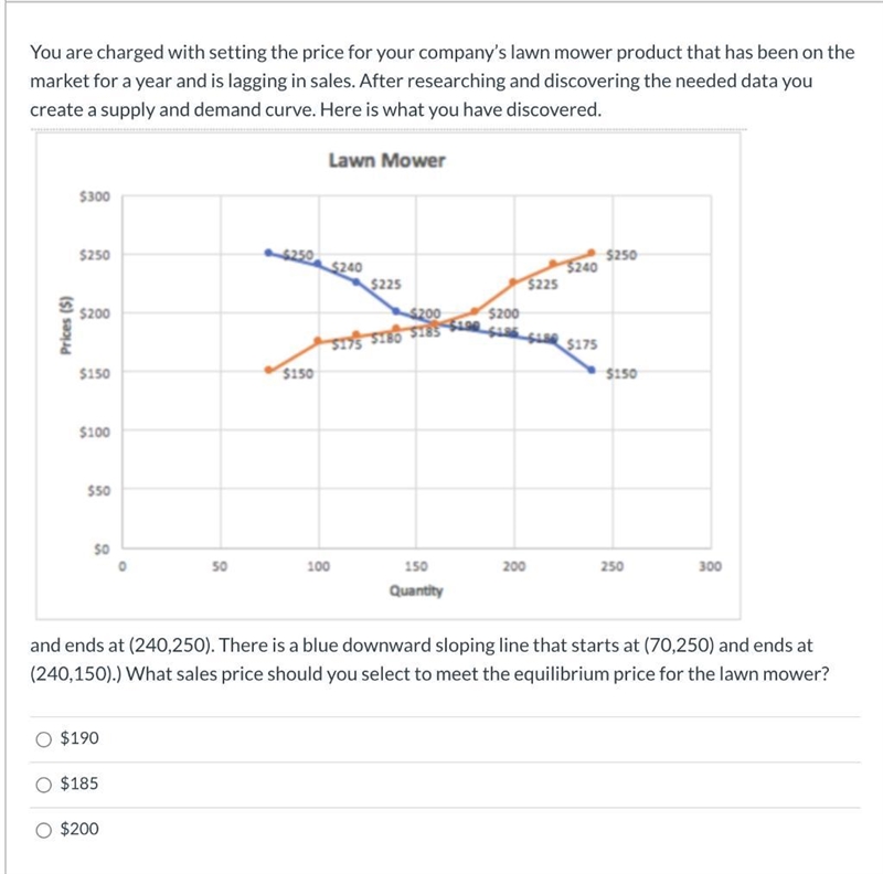 and ends at (240,250). There is a blue downward sloping line that starts at (70,250) and-example-1