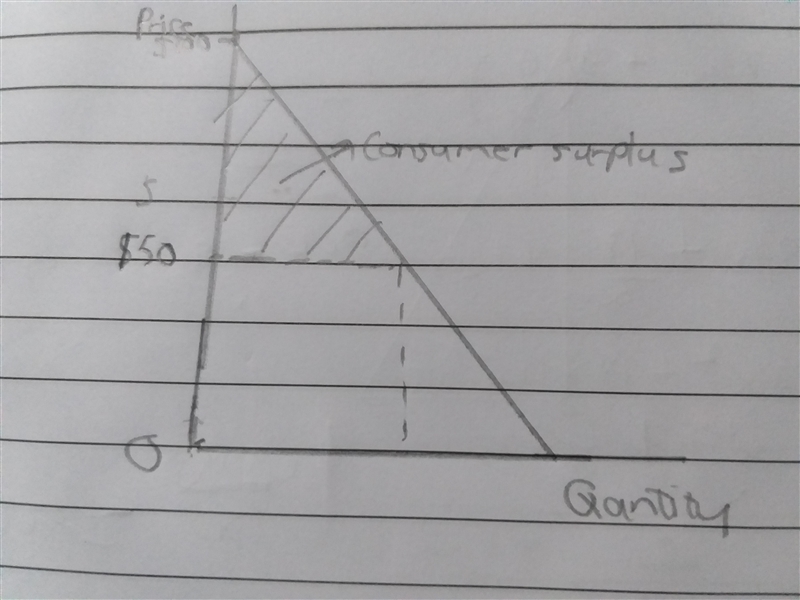 Consumer surplus is represented by the area _____ the demand curve and _____ the price-example-1