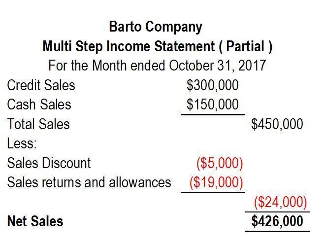 Barto Company provides this information for the month ended October 31, 2017: sales-example-1