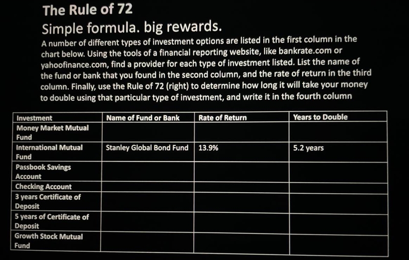 Rule of 72 Simple formula. big rewards. A number of different types of investment-example-1