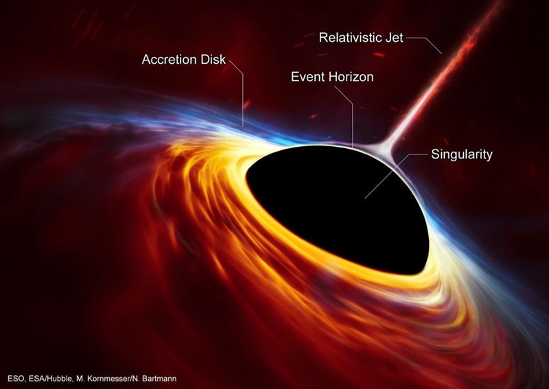 What do black holes look like ? Astronomy class.-example-1