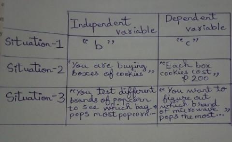 Enrichment Activity 2: Identify the Dependent and Independent Variables 1.In a short-example-1