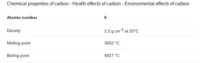 What are the characteristics of the element carbon​-example-1