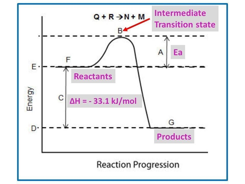 HELP ASAP THANKS For the following questions, use the reaction NO2(g) - 1/2 N2(g) + O-example-1