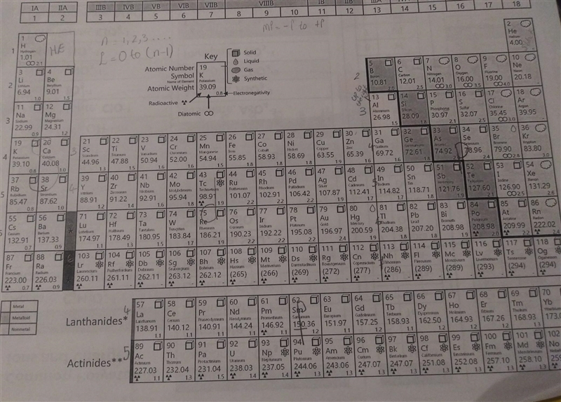 Identify each element fluorine, germanium, zinc, phosphorus, lithium as a metal, metalloid-example-1