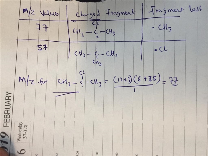 The molecular ion is not visible in the mass spectrum of 2-chloro-2- methylpropane-example-1