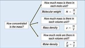 Ammonia can be made by reaction of water with magnesium nitride as shown by the following-example-1