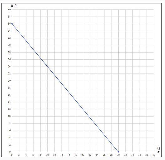 Calculate the total consumer surplus in the amusement park market if they a 12-example-1