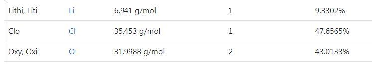 Calculate the percent by mass of each element in LiClO2. % Li: % Cl: % O:-example-1