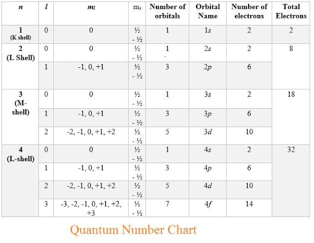 An electron which has quantum numbers _______________ is degenerate with an electron-example-1