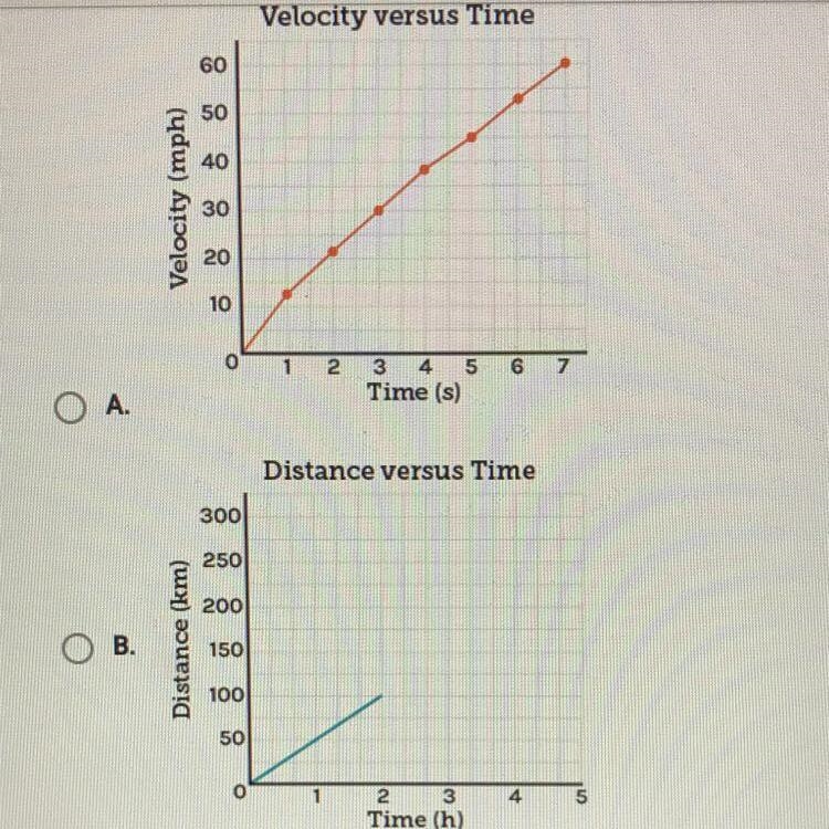 Which diagram best illustrates the difference between distance and displacement?-example-1