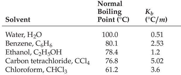 What is the molality of a solution of naphthalene dissolved in chloroform if the solution-example-1